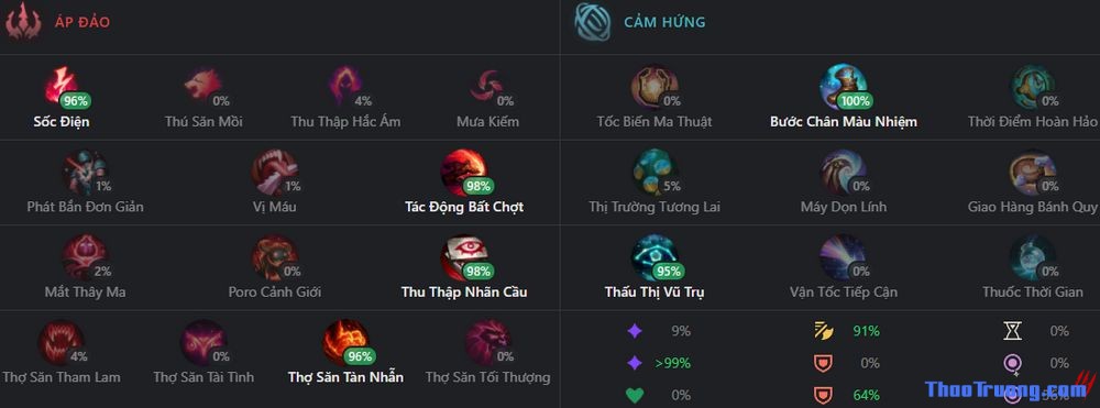 Guide Lee Sin Mùa 11: Bảng Ngọc Bổ Trợ Và Cách Lên Đồ Cho Lee Sin