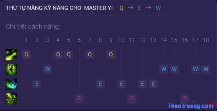 master yi toc chien 3